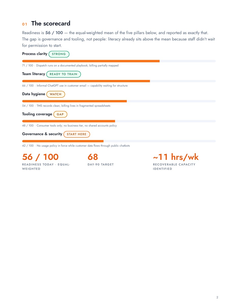The readiness scorecard — worked example page